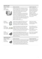 Distributor line card - ABB Drives - 4