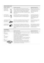 Distributor line card - ABB Drives - 6