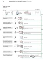 Electrical installation solutions for buildings ABB i-bus® KNX - 6