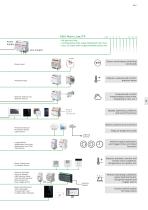 Electrical installation solutions for buildings ABB i-bus® KNX - 7