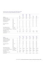 Enclosed switches and fusegear. Enlcosed switch-disconnectors, change-over switches and switch fuses. Catalogue OT3GB 12-05, - 9