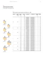 Fusegear DIN-type HRC-fuse links, 2...1250 A gG- and aM-types - 13