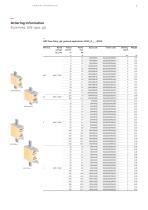 Fusegear DIN-type HRC-fuse links, 2...1250 A gG- and aM-types - 7