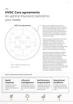 HVDC Care upgrades – Extending lifetime - 13