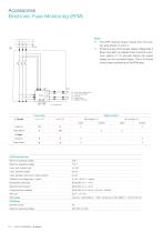 InLine II ZLBM/ZHBM, Fuse Switch Disconnector - 20