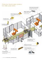 Machine Safety - Jokab Safety products - 4