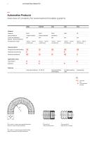 PMA - Automation Products - 4