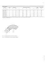 PMA OXC - JXPCSF - Over-extruded Conduit - 2