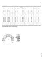 PMA Smart Line - LLPA - Corrugated Conduit - 2