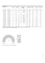 PMAFLEX - CYL - Corrugated Conduit - 2