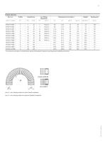 PMAFLEX Multilayer - XPCSF - Corrugated Conduit - 2