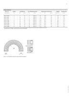 PMAFLEX Multilayer - XSOL - Corrugated Conduit - 2