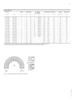 PMAFLEX - PCL - Corrugated Conduit - 2