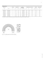 PMAFLEX - PEL - Corrugated Conduit - 2