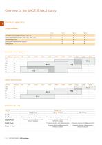 SACE Emax 2. New low voltage air circuit-breakers - 6