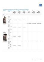 SACE Tmax PV - Adaptability, versatility and complete - 9