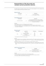 SACE Tmax XT - New low voltage moulded-case circuit-breakers up to 250 A - 17