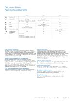 Short form catalog - Electronic relays and controls - 5