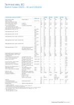 Switch fuses OS and OSM - 7