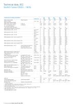 Switch fuses OS and OSM - 8