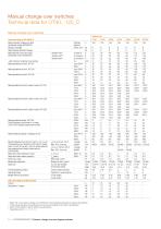 Transfer, change-over and bypass switches - 16