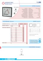 Analog meters - 7