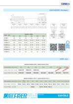 COMBI 6 Multichannel Earth Leakage Relays-4