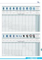 Current & voltage transformers, shunts & voltage dividers - 10