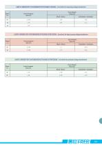 Current & voltage transformers, shunts & voltage dividers - 8