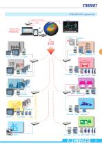 Interface transducers and software-8