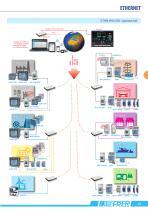 INTERFACE TRANSDUCERS AND SOFTWARE - 8