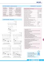Measuring transducers cl. 0.2-5