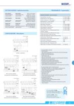 Measuring transducers cl. 0.5 - 1-5