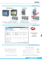 Measuring transducers cl. 0.5 - 1-7