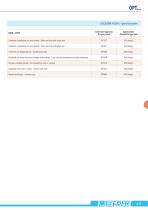 METER WITH ALARMS-17