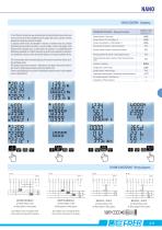 MULTIFUNCTION NETWORK ANALYSERS-11