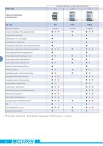MULTIFUNCTION NETWORK ANALYSERS-4