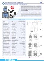 Multifunction network analyzers with miniature split-core CTs-2