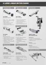 Linear Motion: Range-2