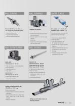 Linear Motion: Range-3