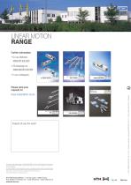 Linear Motion: Range-4