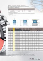 SEALED SPHERICAL ROLLER bearings-3