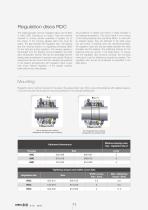 SNC The Pillow Block Range-14