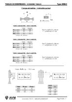 Economical manual table Type 309B-8