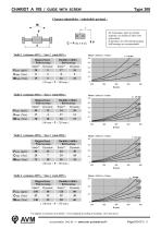 Guide with leadscrew and ballscrew Type 308-6