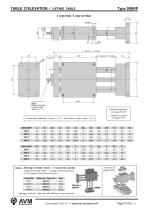 Lifting tables Type 309E-4