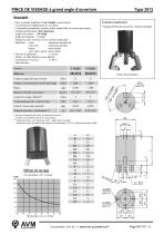 Screwing grippers Type 2913-6