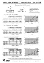 Tables à vis trapézoïdale Leadscrew tables Type 309L-7