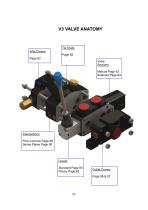 V3 100 LPM SECTIONAL SPOOL VALVE - 5