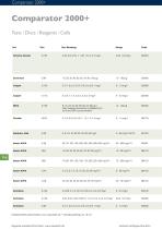 Comparator 2000+ - 11